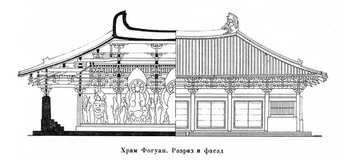 разрез и фасад, Храм Фогуан (Свет Будды)