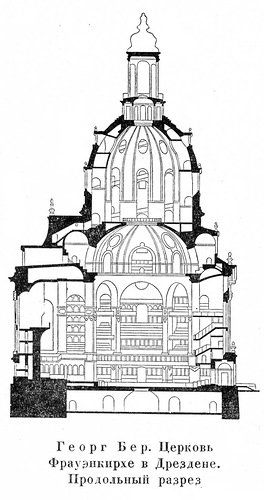 разрез, Церковь Фрауэнкирхе в Дрездене