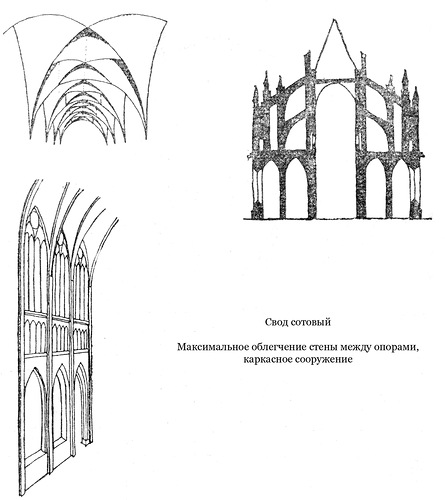 Сотовый готический свод, чертежи, Конструкции готических храмов