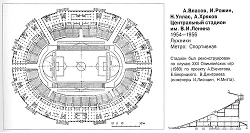 стадион, лист 1, Спортивная зона и стадион «Лужники»