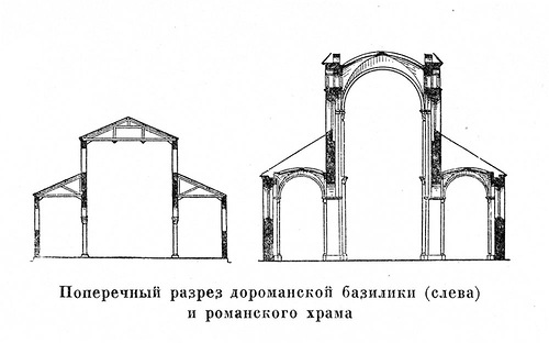 поперечные разрезы романских базилик, Конструкции и членение стен романских базилик