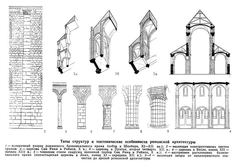 конструкции и пластическая обработка форм, Конструкции и членение стен романских базилик
