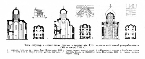 чертежи, Типы структур храмов Руси в период феодальной раздробленности