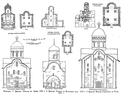 Чертежи, Новгородские однокупольные храмы