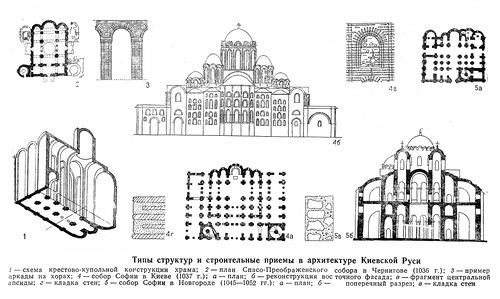 Чертежи, Типы структур и строительные приемы в архитектуре Киевской Руси