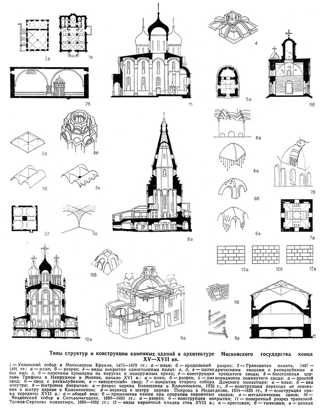 Виды сводов, конструкций и кладки, Типы структур и конструкций каменных зданий в архитектре Московского государства