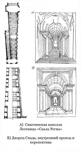 Лестница, перспектива и план, Палаццо Спада в Риме