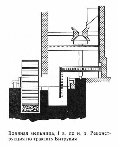 Водяная мельница I в. до н.э., реконструкция по трактату Витрвия, Вода в эпоху Римской Империи