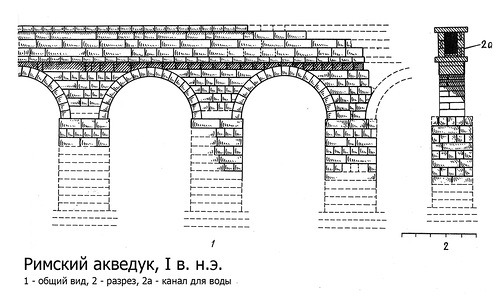 Акведук, Вода в эпоху Римской Империи