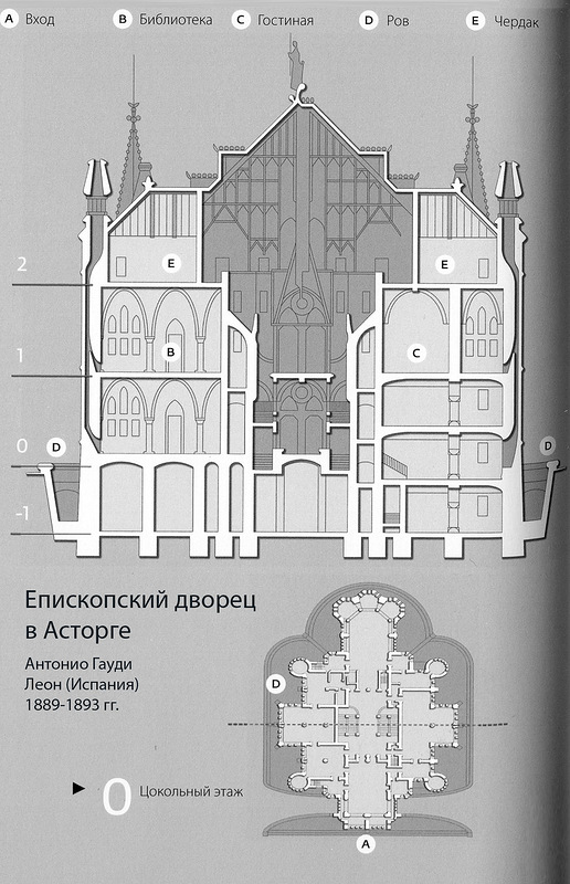 план и разрез, Епископский дворец в Асторге