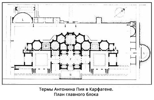План главного блока, Термы Антонина Пия в Карфагене