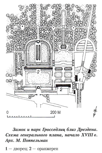 Генеральный план, Замок и парк Гросседлиц близ Дрездена