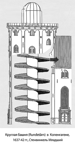 Разрез башни, Круглая башня (Рундетаарн) в Копенгагене