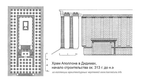план и продольный разрез, Храм Аполлона в Милете