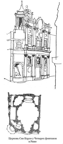 Фасад и схематичный план, Церковь Сан Карло у Четырех фонтанов