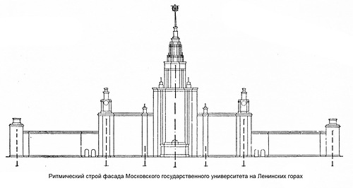ритмический строй фасада МГУ, Высотки Москвы