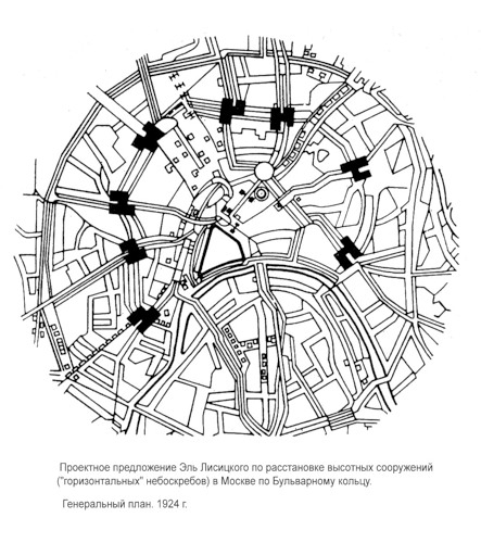 Проектное предложение Эль Лисицкого по расстановке высотных сооружений, Этапы градостроительного развития Москвы