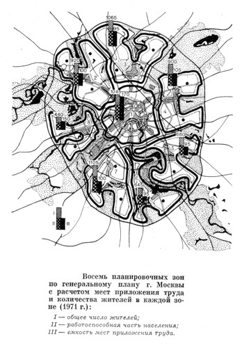 Восемь планировочных зон по генеральному плану Москвы с расчетом мест приложения труда и количества жителей в каждой зоне (1971 г.), Этапы градостроительного развития Москвы
