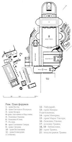 план, Римский форум