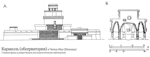 фасад и разрез, Караколь (обсерватория)
