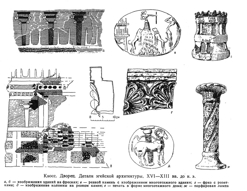 архитектурные детали Ипогей, Кносский дворец (лабирит Минотавра)