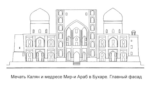 главный фасад, Пои Калян («подножие Великого»), Мечать Калян и медресе Мир-и Араб в Бухаре