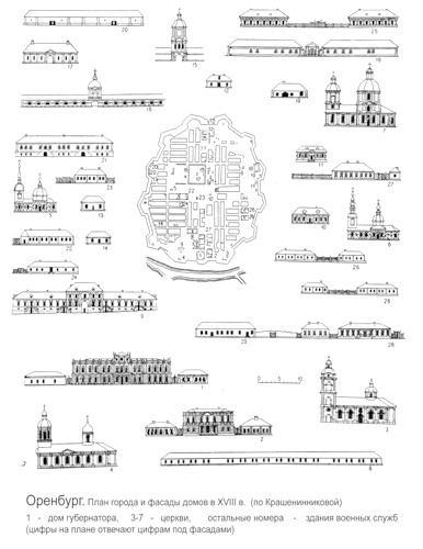 план города и фасады домов в XVIII в., Генпланы Оренбурга