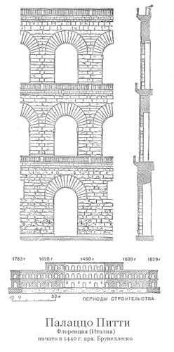 фрагмент фасада и этапы строительства, Палаццо Питти