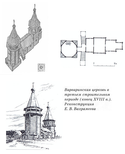 план, Варваринская церковь, Яндоозеро