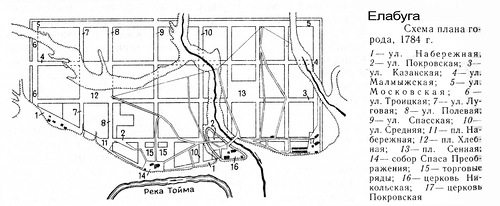 генплан, План города Елабуги 1784 года