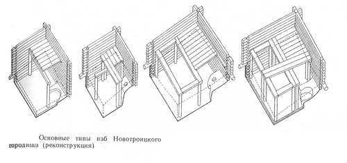 общий план раскопа Новотроицкого городица (по И.И. Ляпушкину), Новотроицкое городище