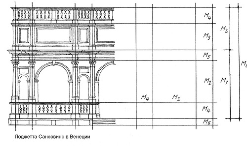 фасад схематичный, Лоджетта Сансовино в Венеции