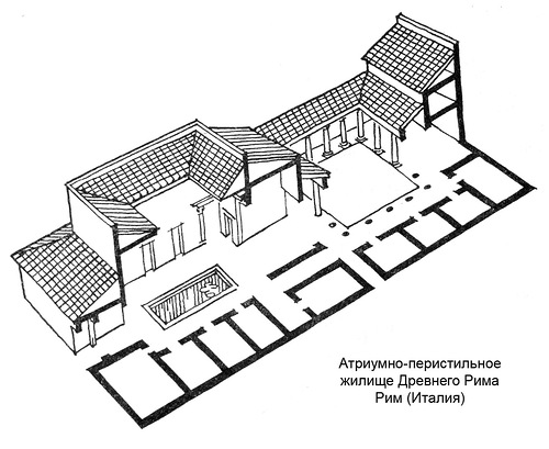 аксонометрический разрез, Атриумно-перистильное жилище Древнего Рима