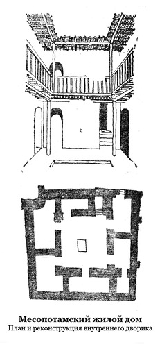 Внутрений двор и план, Месопотамский жилой дом