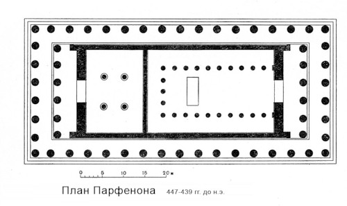 План, Храм Парфенон Афинского акрополя