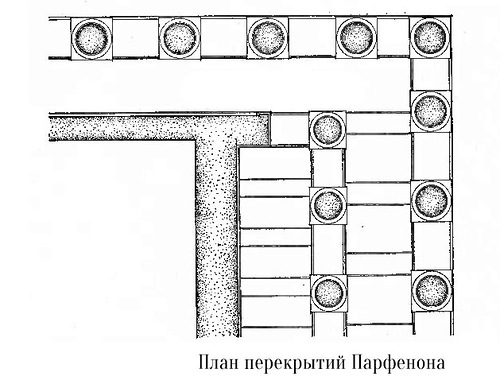 План перекрытий, Храм Парфенон Афинского акрополя