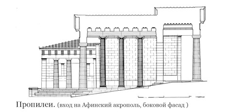 Боковой фасад, Пропилеи Афинского акрополя
