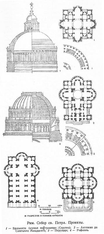 Проекты разных архитекторов, Собор святого Петра в Риме