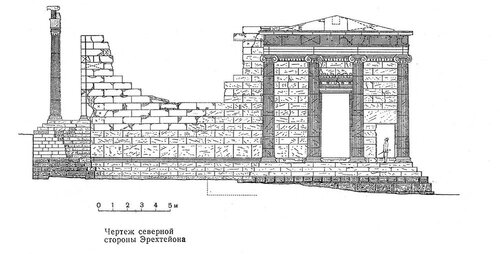 Северный фасад, Эрехтейон Афинского акрополя
