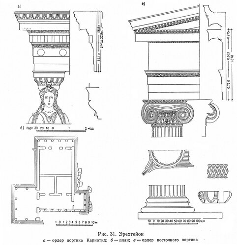 Ионическая капитель, вид сбоку, Эрехтейон Афинского акрополя