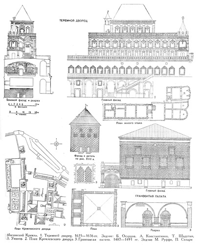 Кремлевский сад в Москве, 16 век, генплан, Московский кремль и его храмы