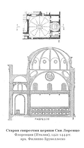 Старая сакрестия церкви Сан Лоренцо во Флоренции, чертежи, Церковь Сан-Лоренцо во Флоренции