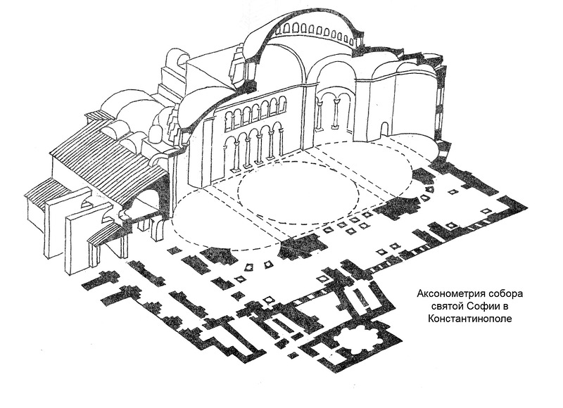 Аксонометрический разрез, Собор Святой Софии в Константинополе (Айя-София в Стамбуле или Софийский собор)