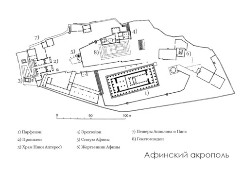 Планы, Ансамбль Афинского акрополя