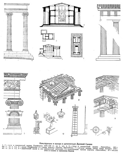 Конструкции и ордера античности на примере основных сооружений Афинского акрополя, чертежи, Ансамбль Афинского акрополя