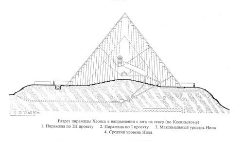 Разрез пирамиды Хеопса, Комплекс пирамид в Гизе