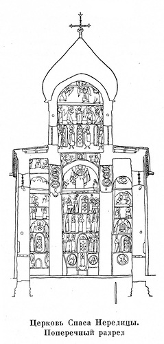 Разрез со схемой расположения росписей, Церковь Спаса на Нередицы