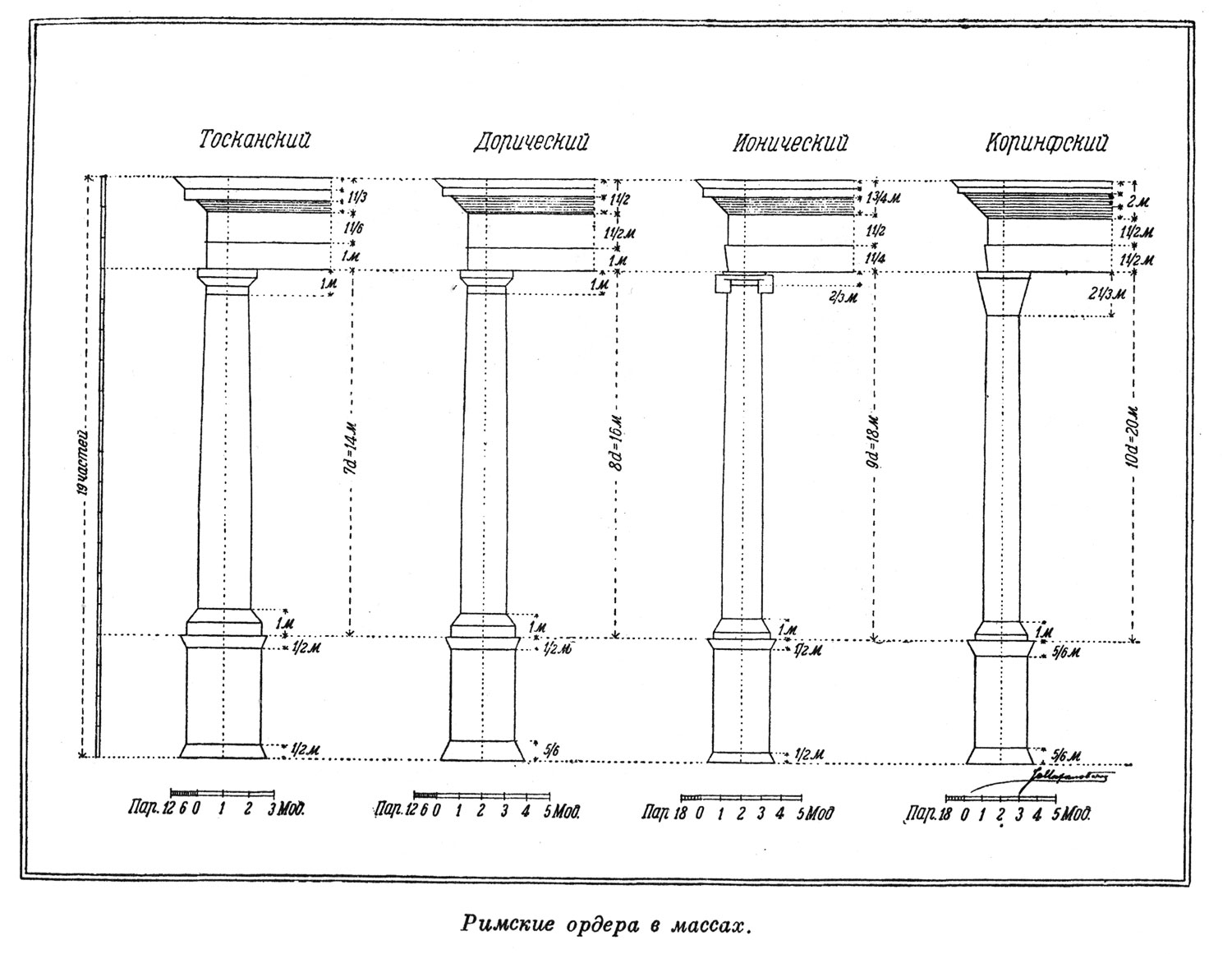 Римские архитектурные ордера в массах