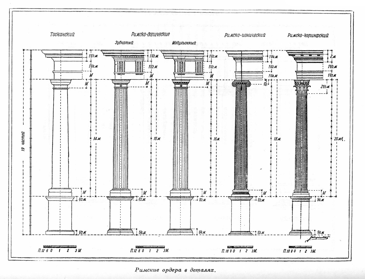 Римские ордера в деталях