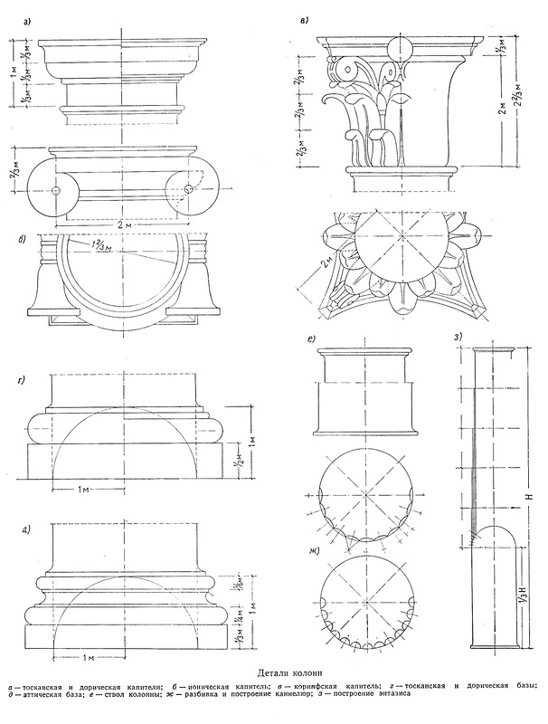 Этапы построения капители дорической колонны